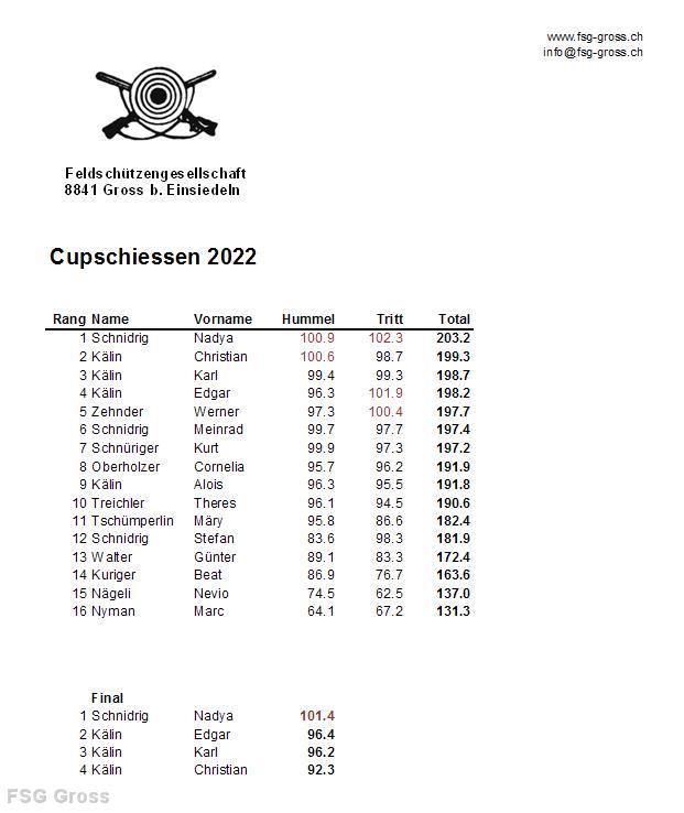 Cup_Rangliste_2022