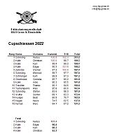 Cup_Rangliste_2022