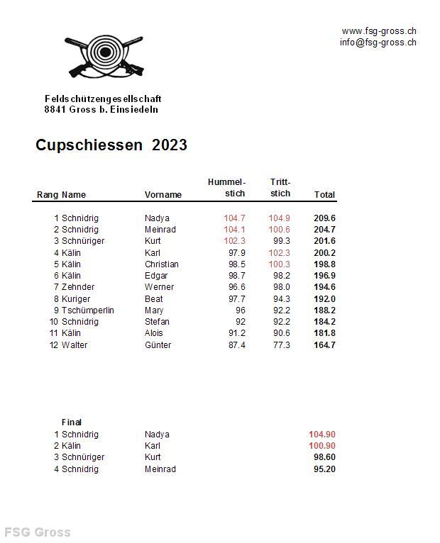 Cup_Rangliste_2023