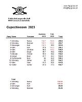 Cup_Rangliste_2023